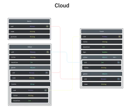 Cloud Infrastructure Services