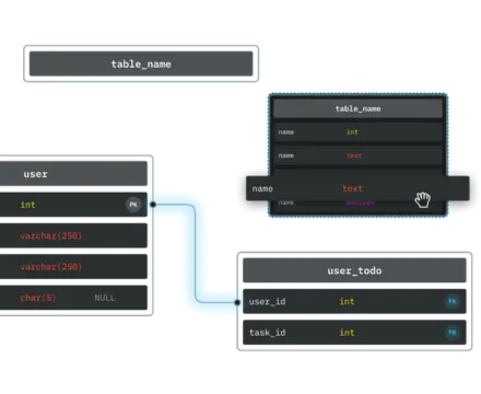 Cloud Migration and Integration