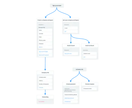 Cloud Security and Compliance