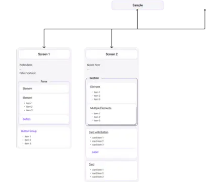 DevOps and Continuous Integration